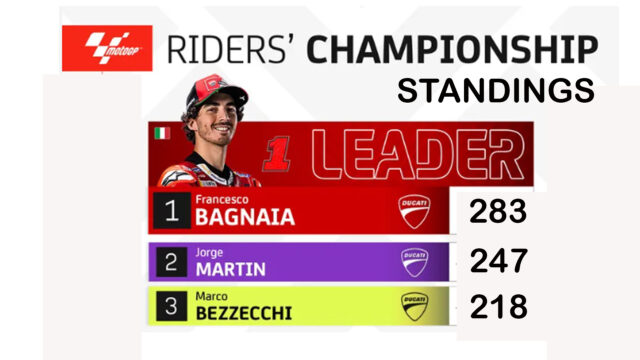 MotoGP Standings